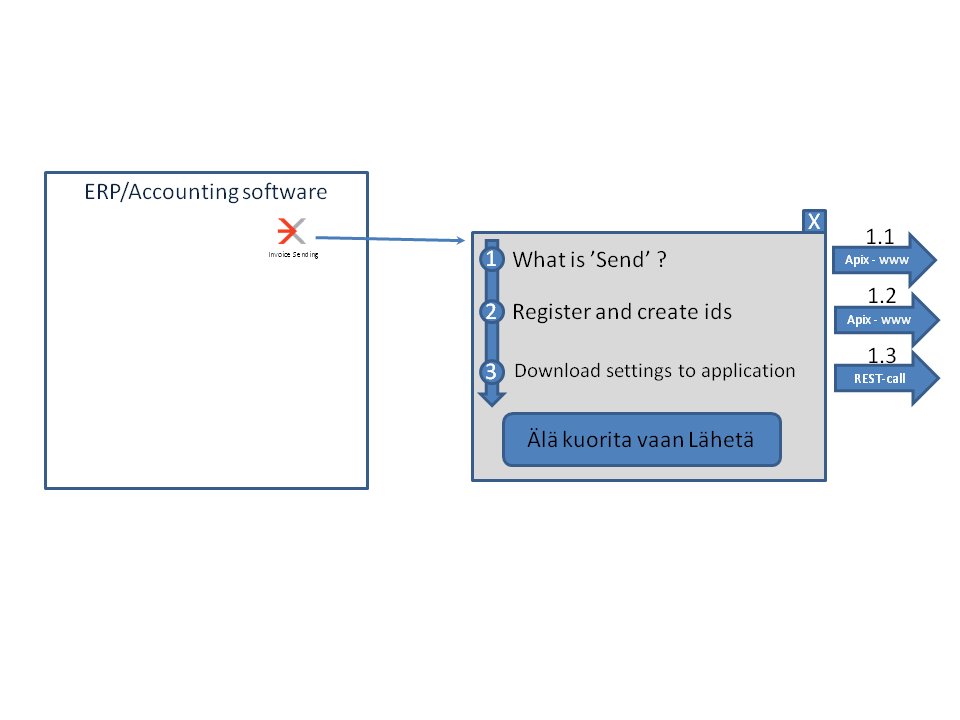 application-interface-for-software-vendors-apix-wiki